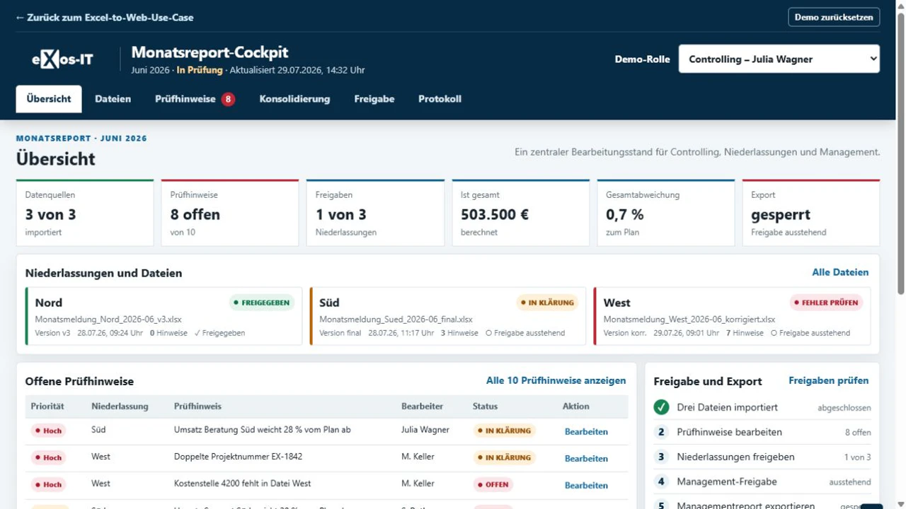 Interaktives Reporting-Cockpit mit Kennzahlen, Niederlassungen, Prüfhinweisen und Freigabestatus