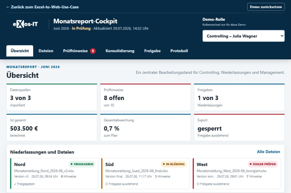 Monatsreport-Cockpit mit drei importierten Niederlassungsdateien, acht offenen Prüfhinweisen und rollenbasierter Freigabe