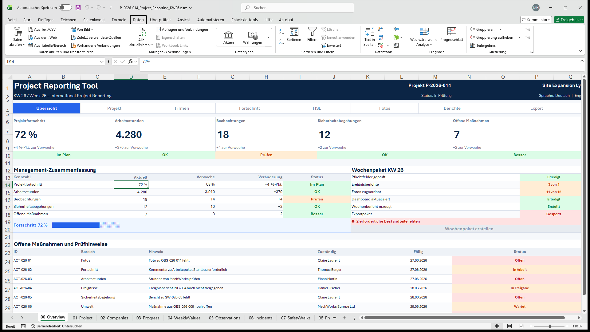 Excel-Startseite des internationalen Projektreportings mit Projektkennzahlen, Wochenpaketstatus und offenen Maßnahmen